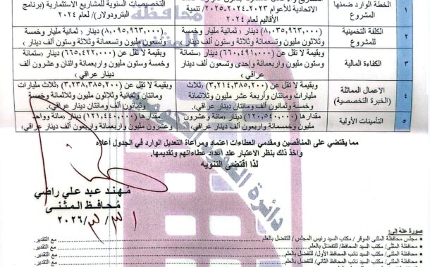 تنويه للمناقصة الدولية العامة لعقود الاشغال رقم (2) /اعلان للمرة الثانية