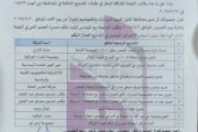 استدعاء اصحاب الشركات المرشحة لتلكؤ