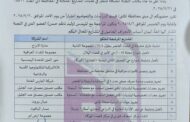 استدعاء اصحاب الشركات المرشحة لتلكؤ